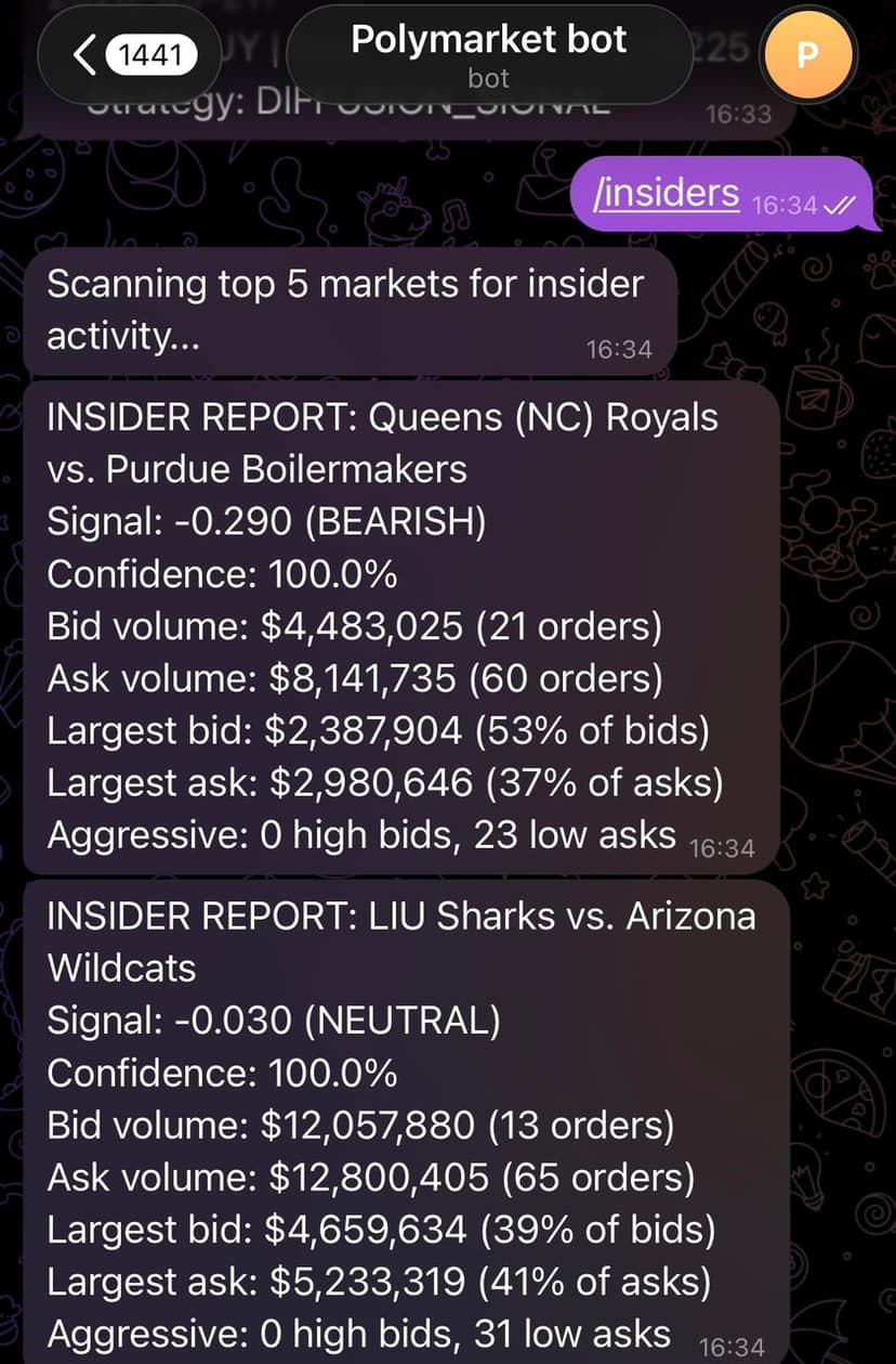 Telegram bot positions view