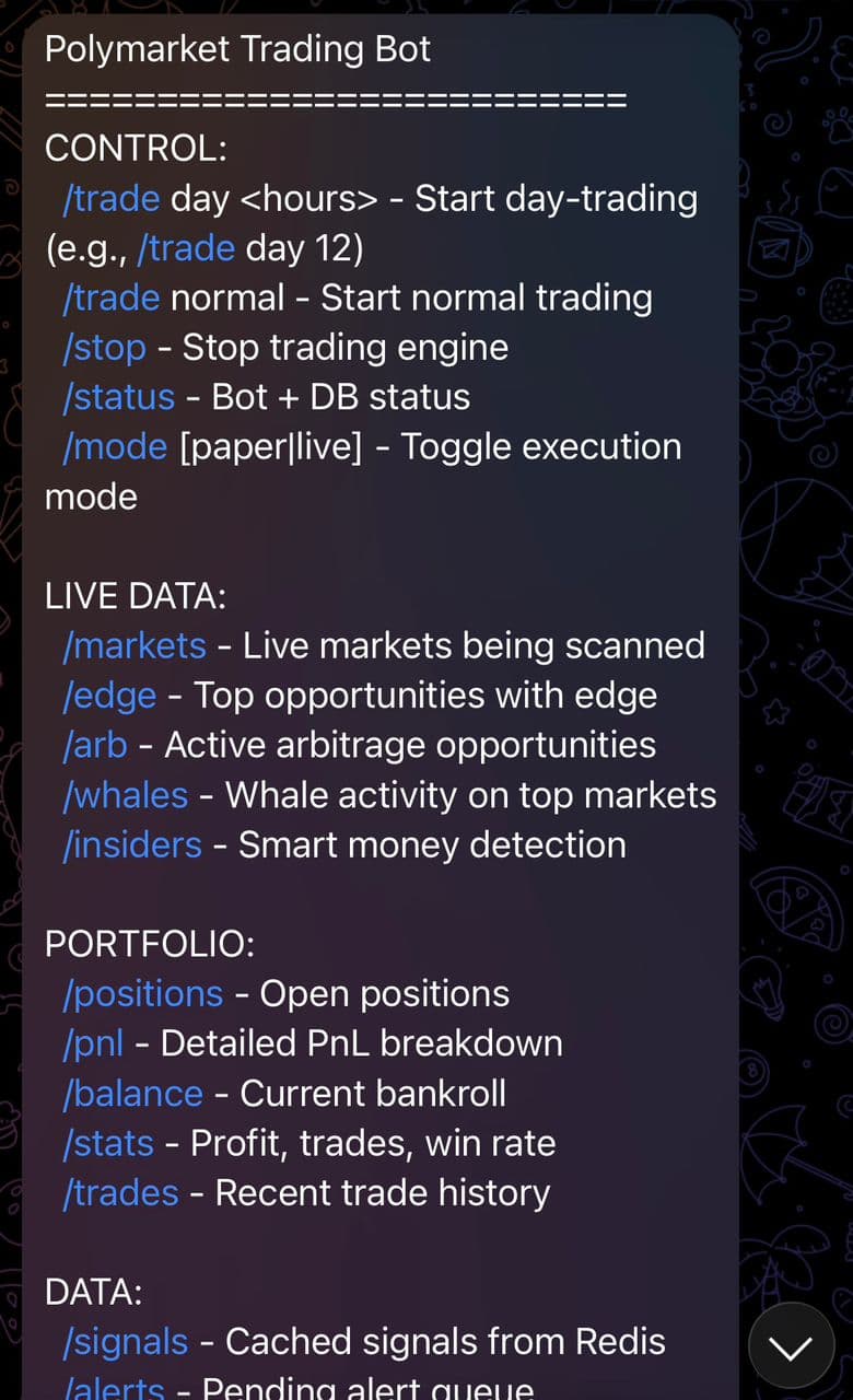 Telegram bot PnL breakdown