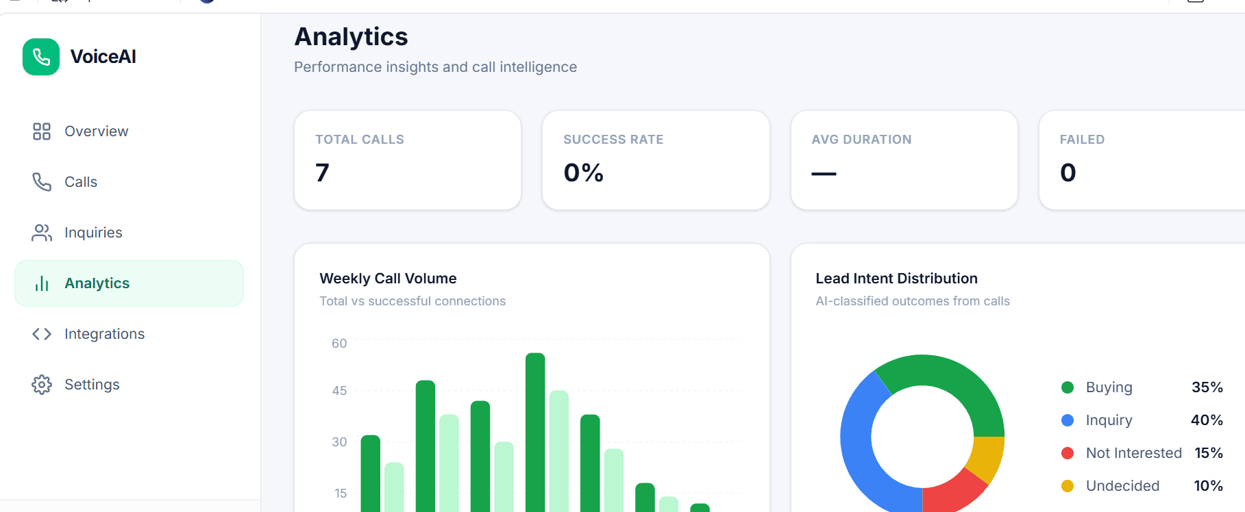 Analytics