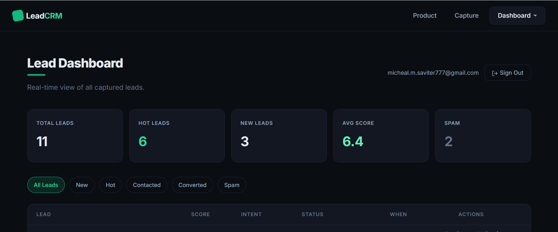 Lead CRM Dashboard